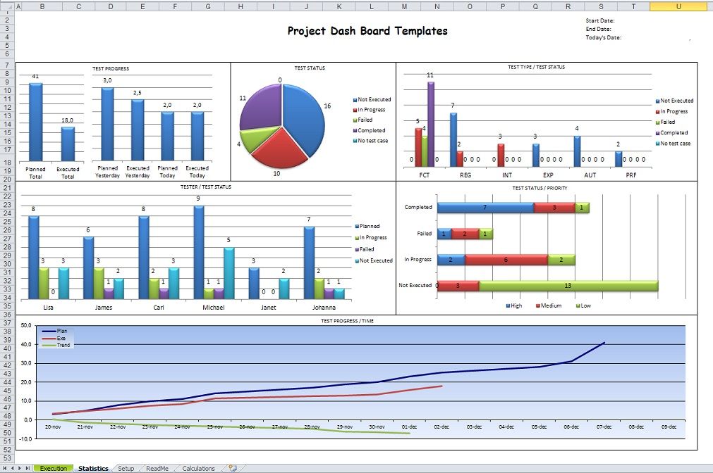 manufacturing dashboards excel templates